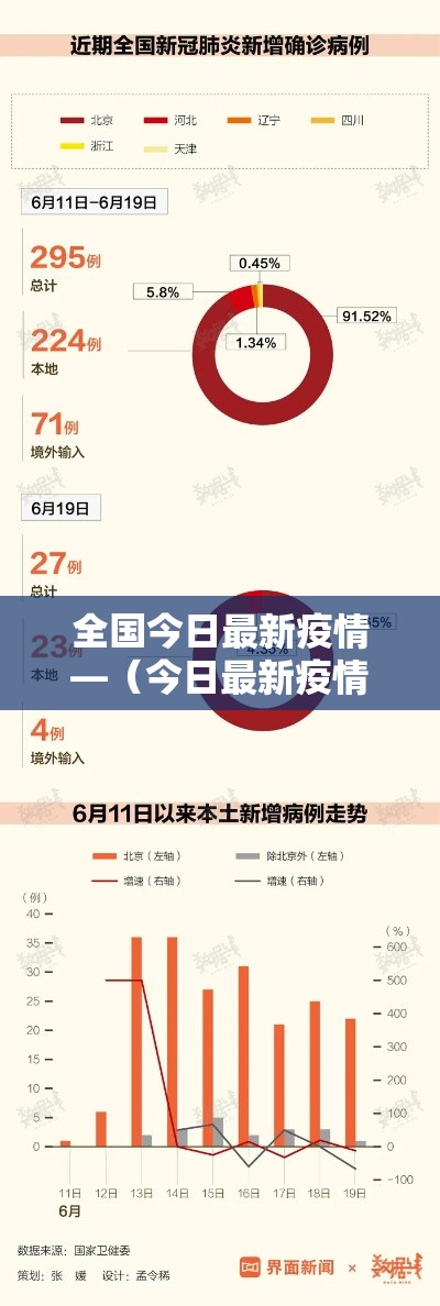 全国今日最新疫情—（今日最新疫情数据图）