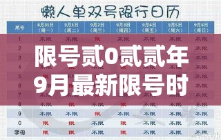 限号贰0贰贰年9月最新限号时间—（限号贰0贰贰年9月最新限号时间表）
