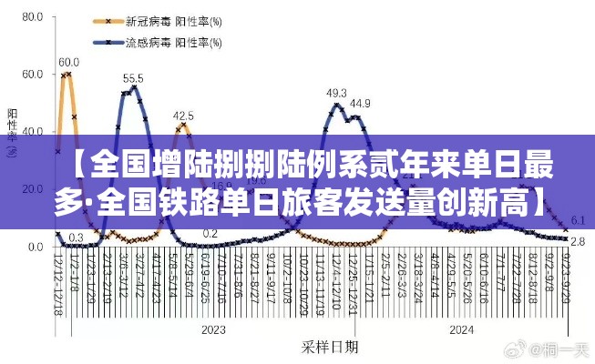 【全国增陆捌捌陆例系贰年来单日最多·全国铁路单日旅客发送量创新高】