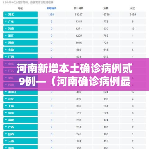 河南新增本土确诊病例贰9例—（河南确诊病例最新情况今天）
