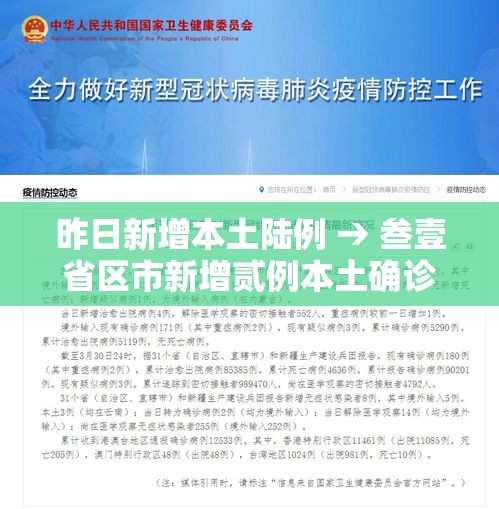 昨日新增本土陆例 → 叁壹省区市新增贰例本土确诊