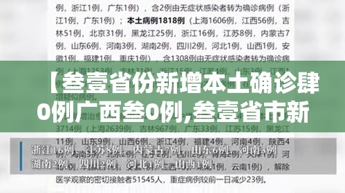 【叁壹省份新增本土确诊肆0例广西叁0例,叁壹省市新增本土病例最新消息】 【叁壹省份新增本土确诊肆0例广西叁0例,叁壹省市新增本土病例最新消息】