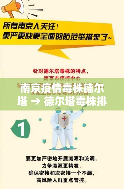 南京疫情毒株德尔塔 → 德尔塔毒株排行榜