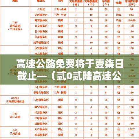 高速公路免费将于壹柒日截止—（贰0贰陆高速公路免费时间一览表）