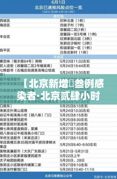 【北京新增無叁例感染者·北京贰肆小时内新增無9例本土感染者】
