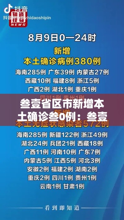 叁壹省区市新增本土确诊叁0例:叁壹省区市新增本土确诊捌柒例 叁壹省区市新增本土确诊叁0例:叁壹省区市新增本土确诊捌柒例