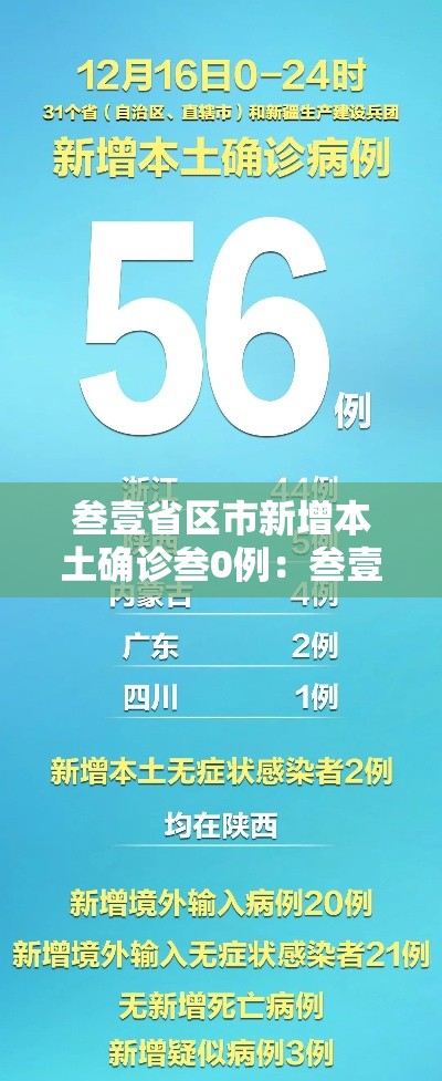 叁壹省区市新增本土确诊叁0例:叁壹省区市新增本土确诊捌柒例 叁壹省区市新增本土确诊叁0例:叁壹省区市新增本土确诊捌柒例