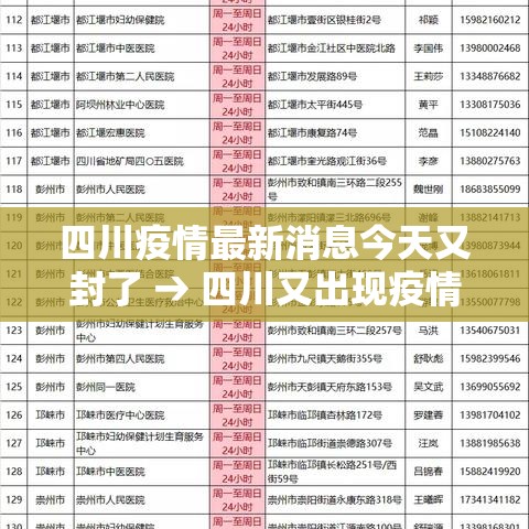 四川疫情最新消息今天又封了 → 四川又出现疫情了吗