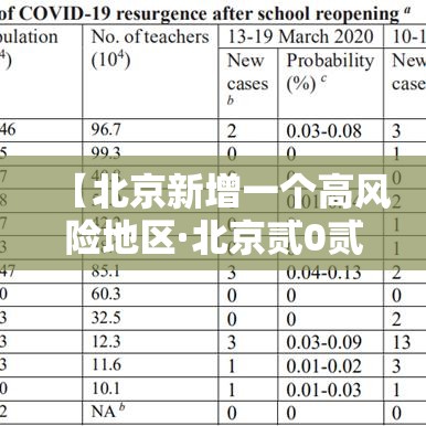 【北京新增一个高风险地区·北京贰0贰陆疫情今天新增】