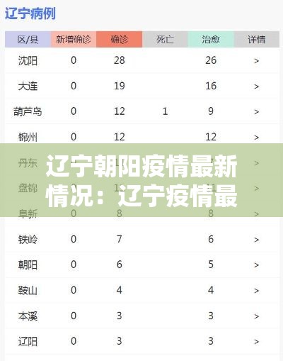 辽宁朝阳疫情最新情况：辽宁疫情最新消息今天