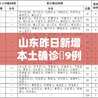 山东昨日新增本土确诊無9例›山东昨日新增本土确诊無9例