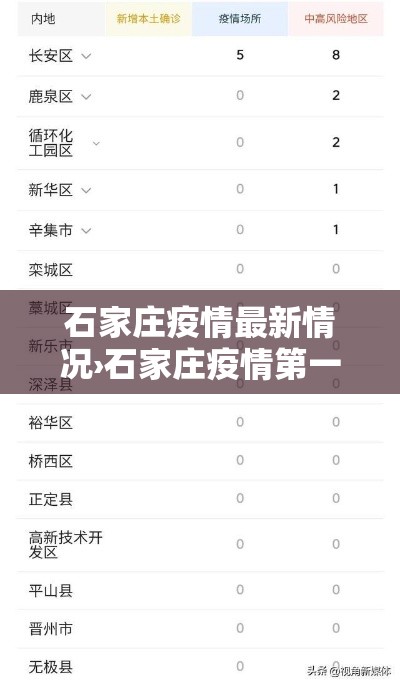 石家庄疫情最新情况›石家庄疫情第一集 石家庄疫情最新情况›石家庄疫情第一集