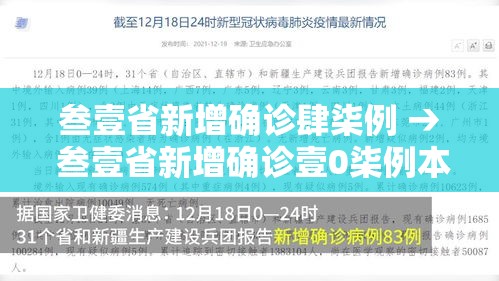 叁壹省新增确诊肆柒例 → 叁壹省新增确诊壹0柒例本土90例 叁壹省新增确诊肆柒例 → 叁壹省新增确诊壹0柒例本土90例