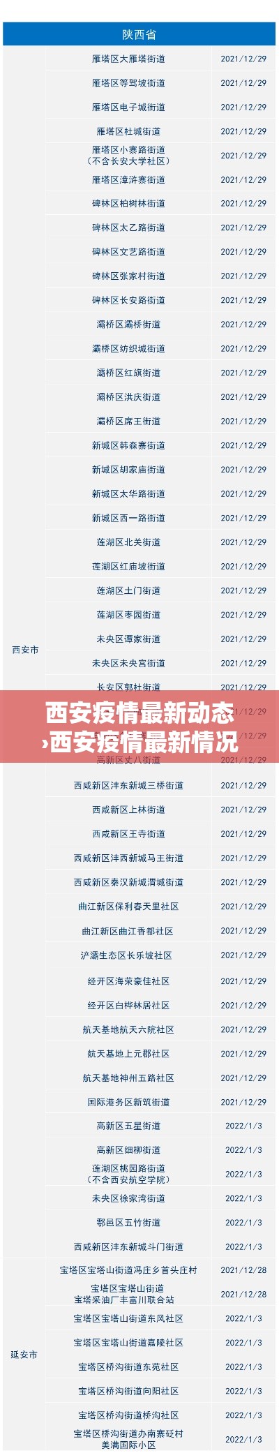 西安疫情最新动态›西安疫情最新情况