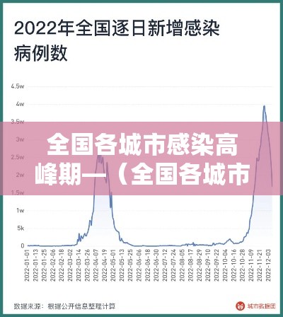 全国各城市感染高峰期—（全国各城市花粉浓度预报）
