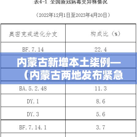 内蒙古新增本土柒例—（内蒙古两地发布紧急通知）