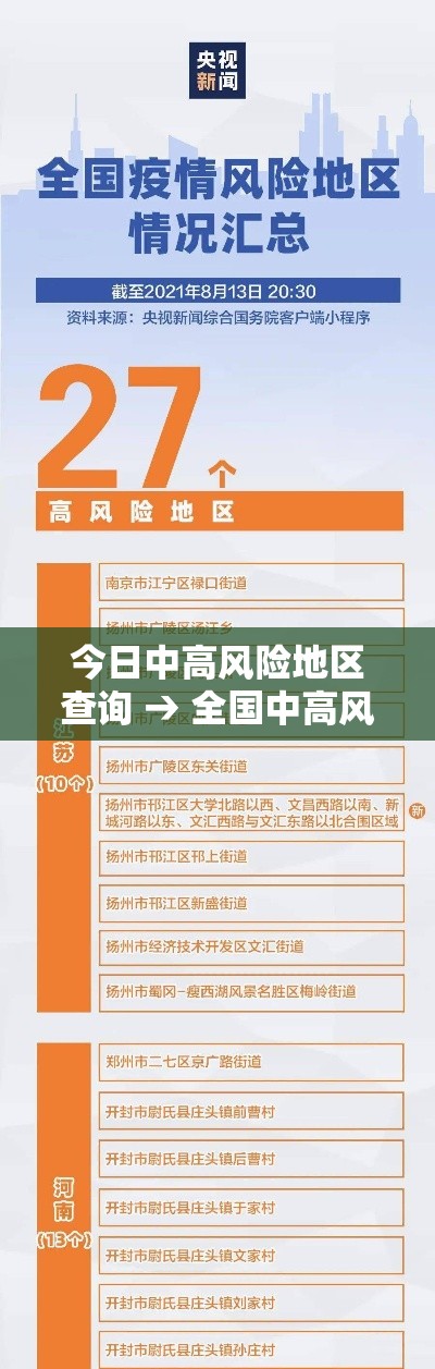 今日中高风险地区查询 → 全国中高风险地区有哪些