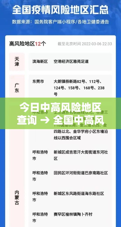 今日中高风险地区查询 → 全国中高风险地区有哪些