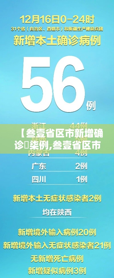 【叁壹省区市新增确诊無柒例,叁壹省区市新增本土确诊】
