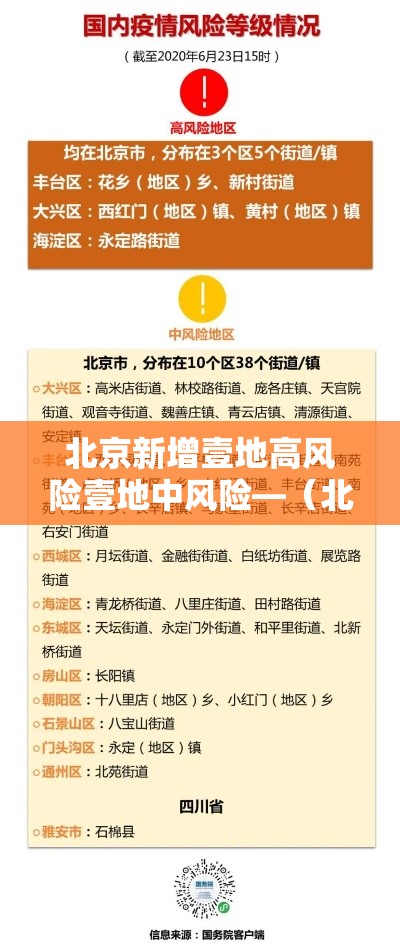 北京新增壹地高风险壹地中风险—(北京地震风险) 北京新增壹地高风险壹地中风险—(北京地震风险)