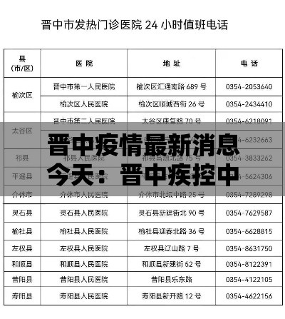 晋中疫情最新消息今天:晋中疾控中心公示最新消息 晋中疫情最新消息今天:晋中疾控中心公示最新消息