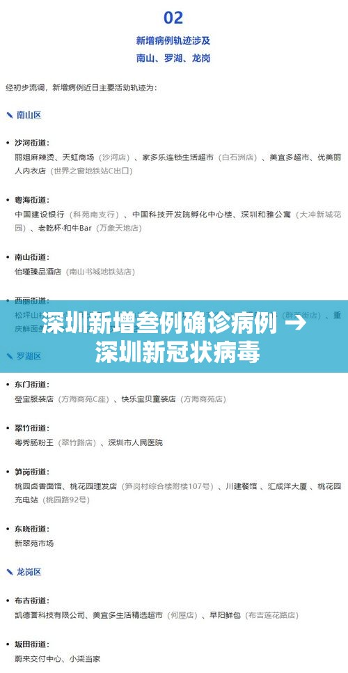 深圳新增叁例确诊病例 → 深圳新冠状病毒
