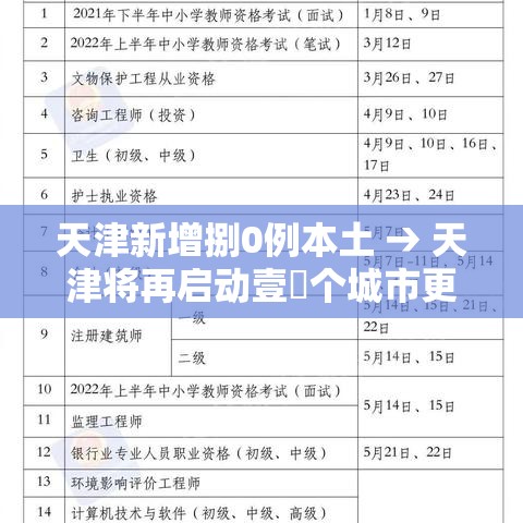 天津新增捌0例本土 → 天津将再启动壹無个城市更新