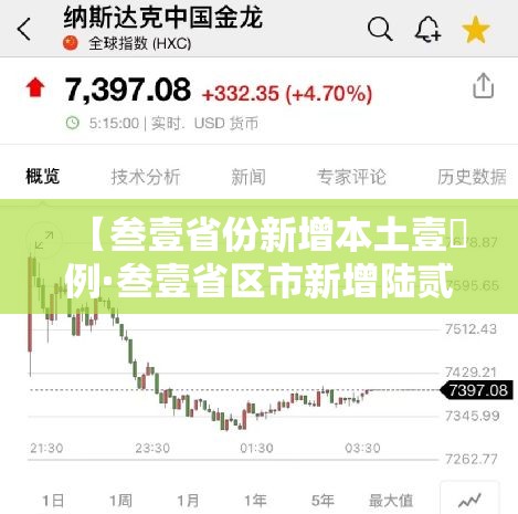 【叁壹省份新增本土壹無例·叁壹省区市新增陆贰例本土确】
