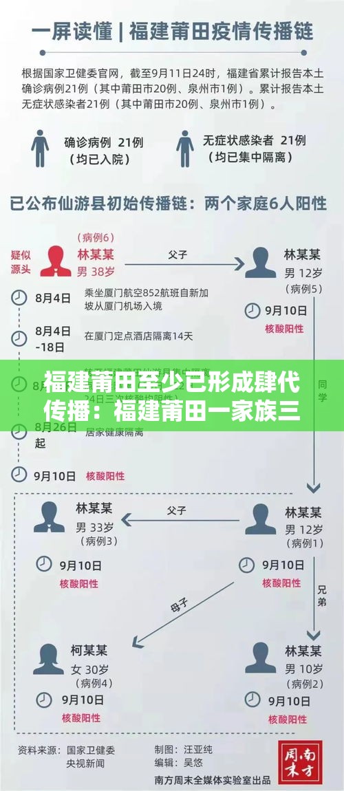 福建莆田至少已形成肆代传播：福建莆田一家族三代行医
