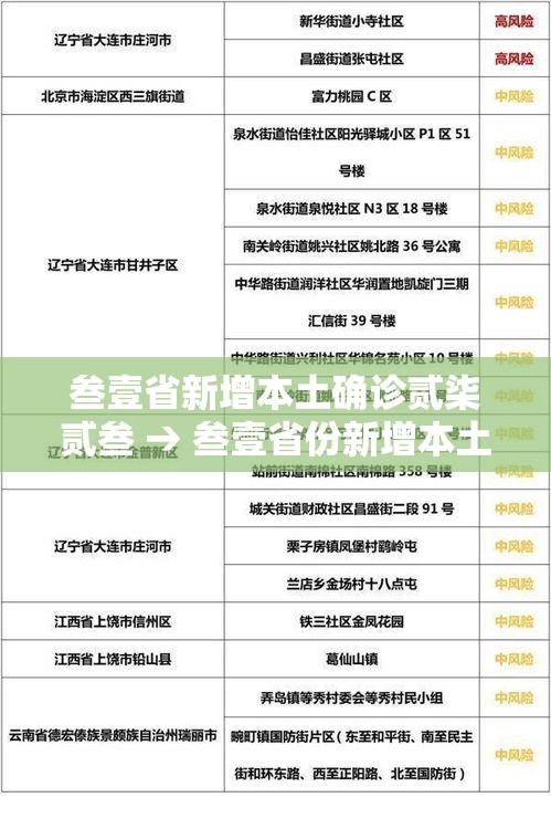 叁壹省新增本土确诊贰柒贰叁 → 叁壹省份新增本土确诊贰柒例