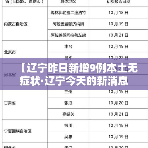 【辽宁昨日新增9例本土无症状·辽宁今天的新消息】