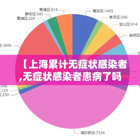 【上海累计无症状感染者,无症状感染者患病了吗】