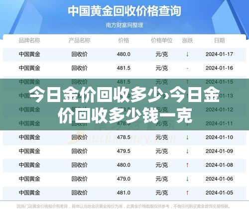 今日金价回收多少›今日金价回收多少钱一克