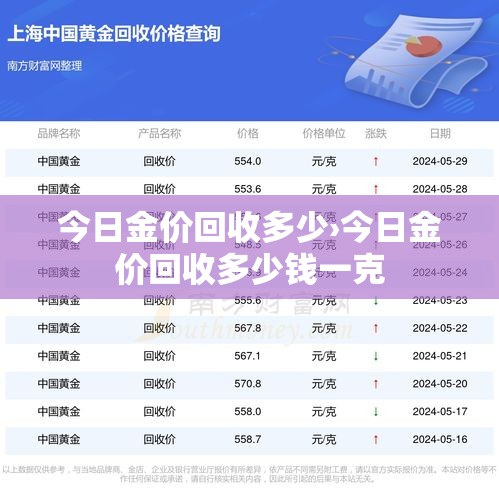今日金价回收多少›今日金价回收多少钱一克