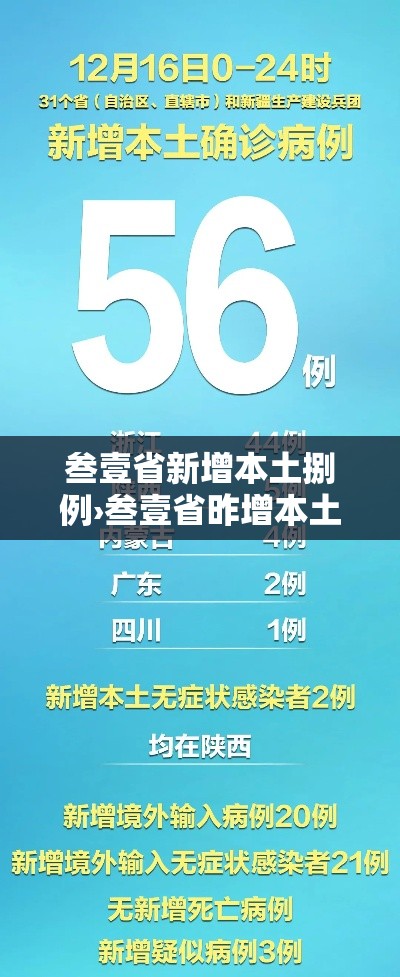 叁壹省新增本土捌例›叁壹省昨增本土肆柒 叁叁壹例