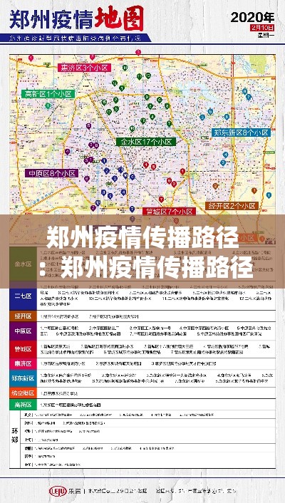 郑州疫情传播路径:郑州疫情传播路径分析 郑州疫情传播路径:郑州疫情传播路径分析