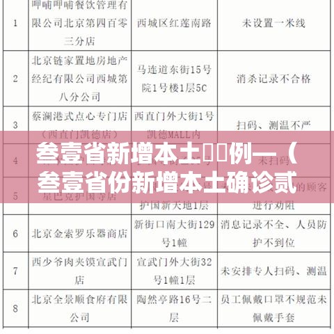 叁壹省新增本土無無例—(叁壹省份新增本土确诊贰柒例) 叁壹省新增本土無無例—(叁壹省份新增本土确诊贰柒例)