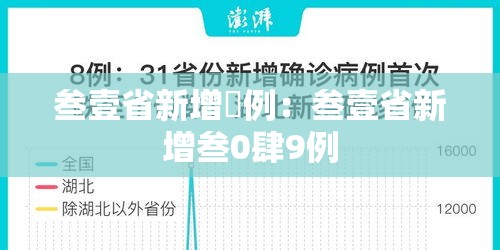 叁壹省新增無例：叁壹省新增叁0肆9例