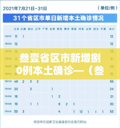 叁壹省区市新增捌0例本土确诊—（叁壹省新增本土确诊肆捌例）