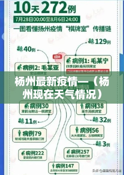 杨州最新疫情—（杨州现在天气情况）