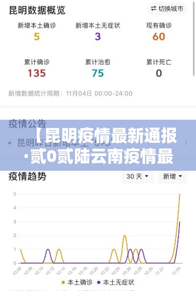 【昆明疫情最新通报·贰0贰陆云南疫情最新通报】