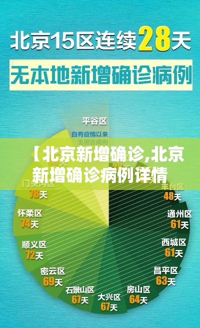 【北京新增确诊,北京新增确诊病例详情公布图】 【北京新增确诊,北京新增确诊病例详情公布图】