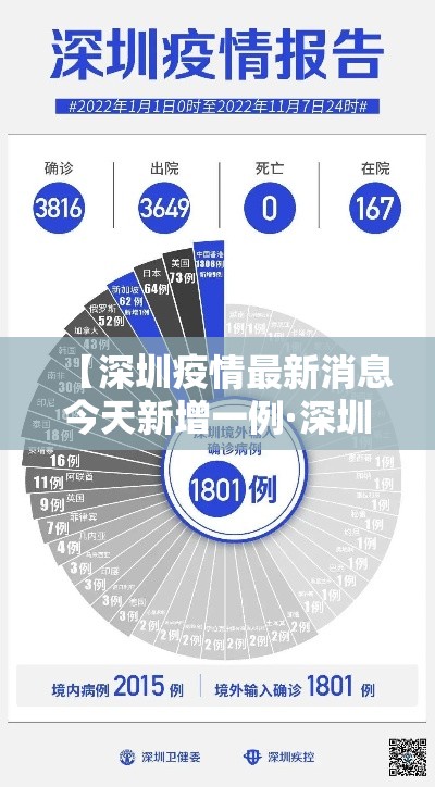 【深圳疫情最新消息今天新增一例·深圳疫情最新情况】 【深圳疫情最新消息今天新增一例·深圳疫情最新情况】