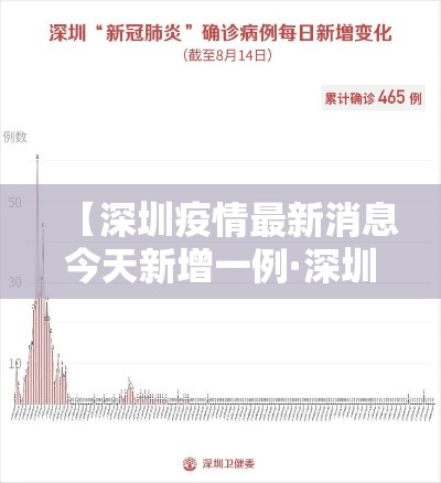 【深圳疫情最新消息今天新增一例·深圳疫情最新情况】 【深圳疫情最新消息今天新增一例·深圳疫情最新情况】