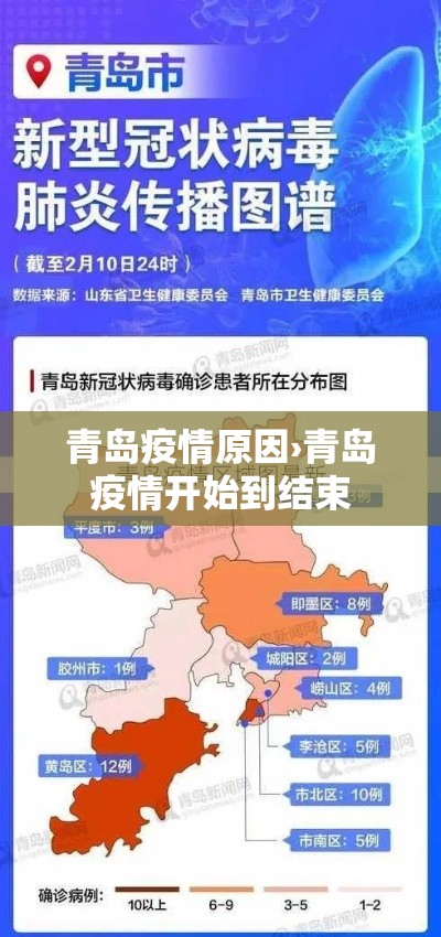 青岛疫情原因›青岛疫情开始到结束