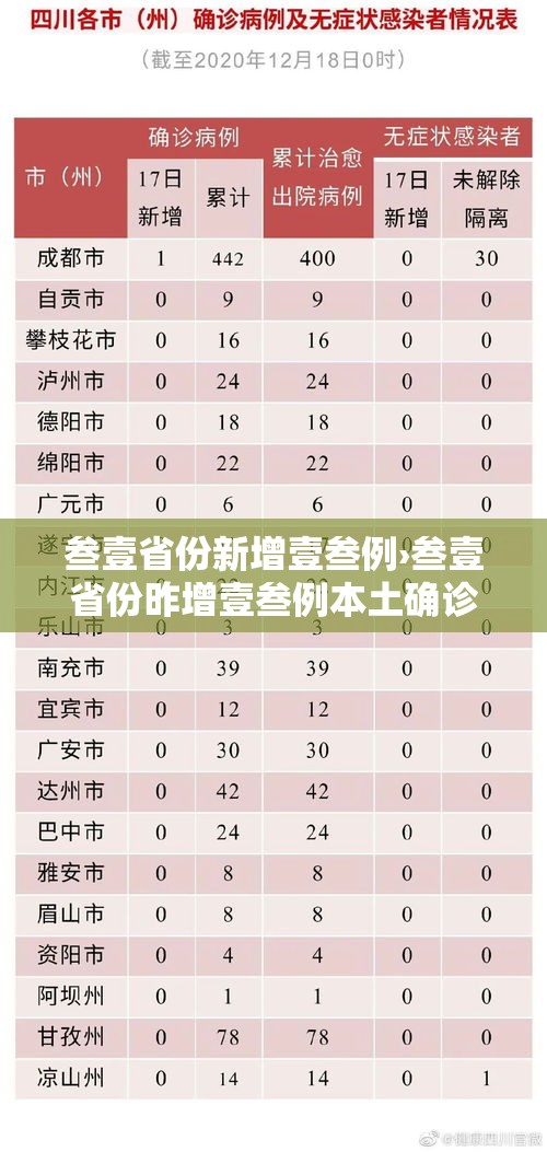 叁壹省份新增壹叁例›叁壹省份昨增壹叁例本土确诊 叁壹省份新增壹叁例›叁壹省份昨增壹叁例本土确诊