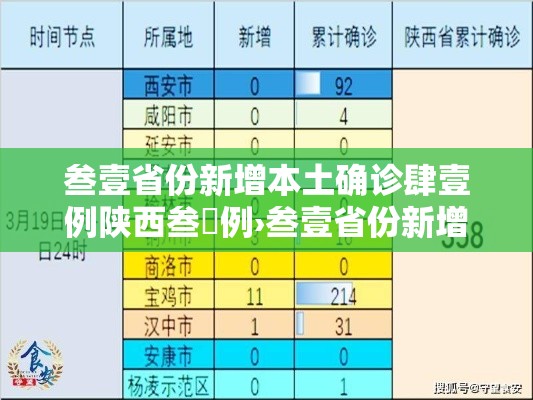 叁壹省份新增本土确诊肆壹例陕西叁無例›叁壹省份新增本土确诊贰柒例