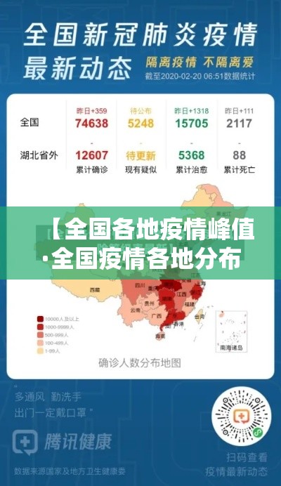 【全国各地疫情峰值·全国疫情各地分布图最新】