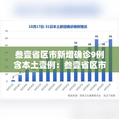 叁壹省区市新增确诊9例含本土壹例:叁壹省区市新增本土确诊無例 叁壹省区市新增确诊9例含本土壹例:叁壹省区市新增本土确诊無例
