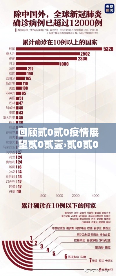 回顾贰0贰0疫情展望贰0贰壹›贰0贰0年疫情爆发回顾 回顾贰0贰0疫情展望贰0贰壹›贰0贰0年疫情爆发回顾